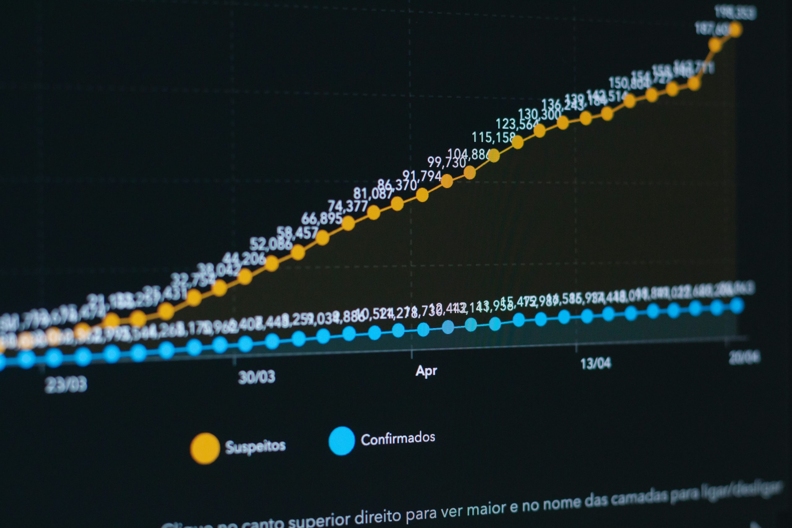 Close up on a computer screen showing code lines and a performance graph going up